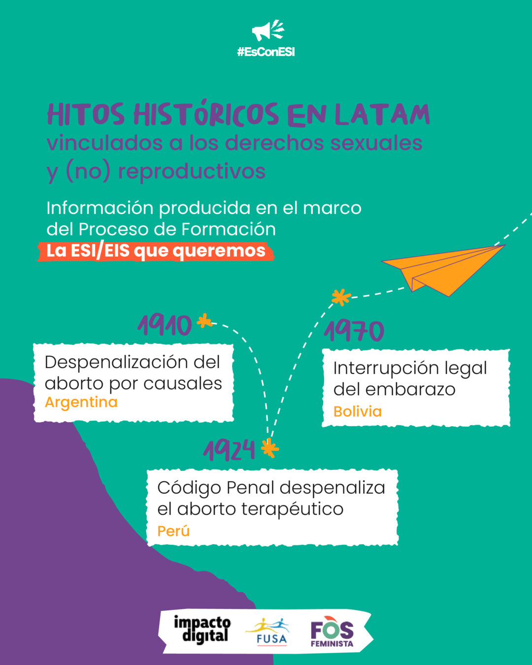 Línea De Tiempo Hitós Históricos En Latam Es Con Esi Línea De Tiempo Hitós Históricos En Latam Es Con Esi